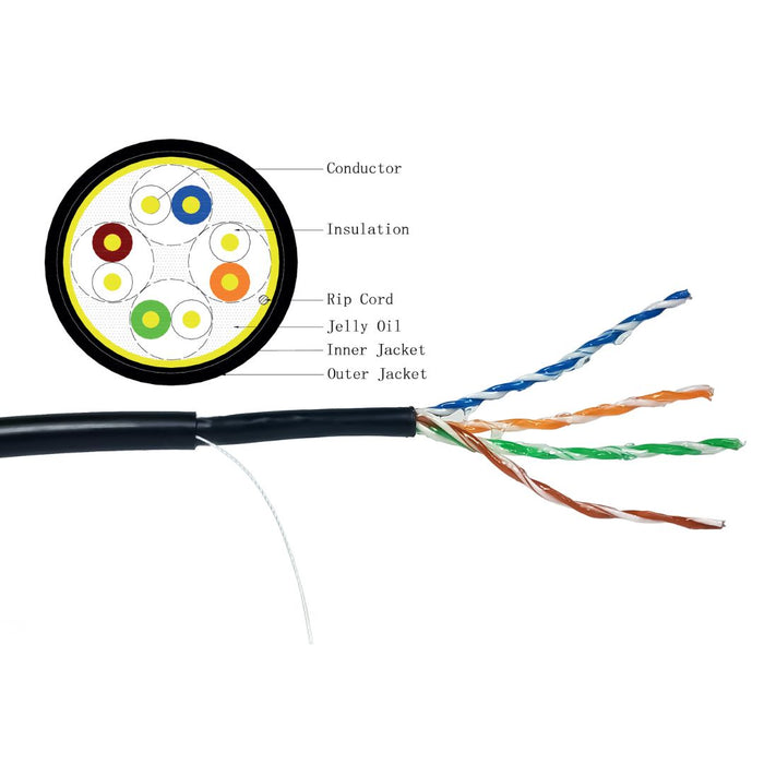 Shireen Outdoor CAT5e UTP - Gel Filled (1000ft) [DC-1020]