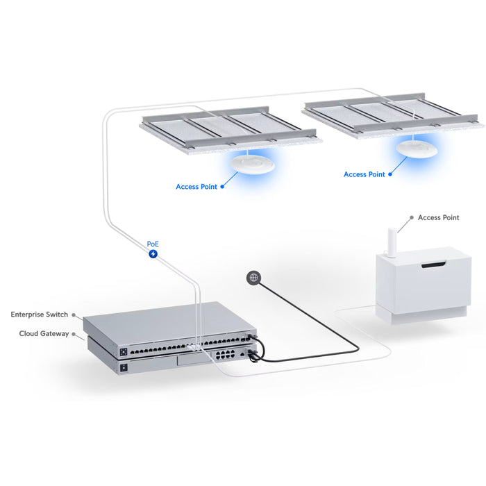 Ubiquiti U7 Pro Access Point US (5-Pack) [U7-Pro-5-US]