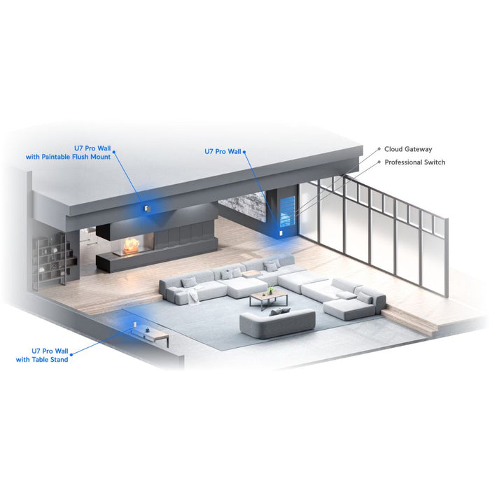 Ubiquiti U7 Pro Wall Access Point (US) [U7-Pro-Wall-US]