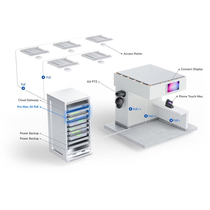 Ubiquiti UniFi Pro Max 24 PoE Switch [USW-Pro-Max-24-PoE]